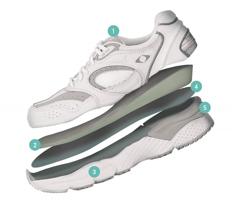 Footwear construction and foot support
